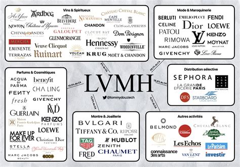 lvmh fashion group givenchy|lvmh clothing group.